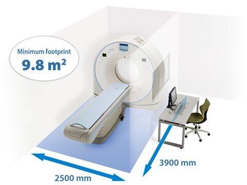 Benötigte Installationsfläche 