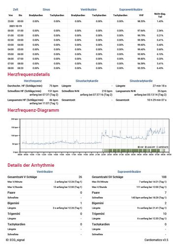 Cardiomatics Report Beispiel 10