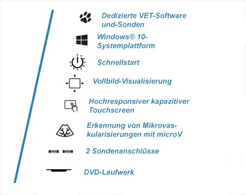 MyLab™ OmegaVET