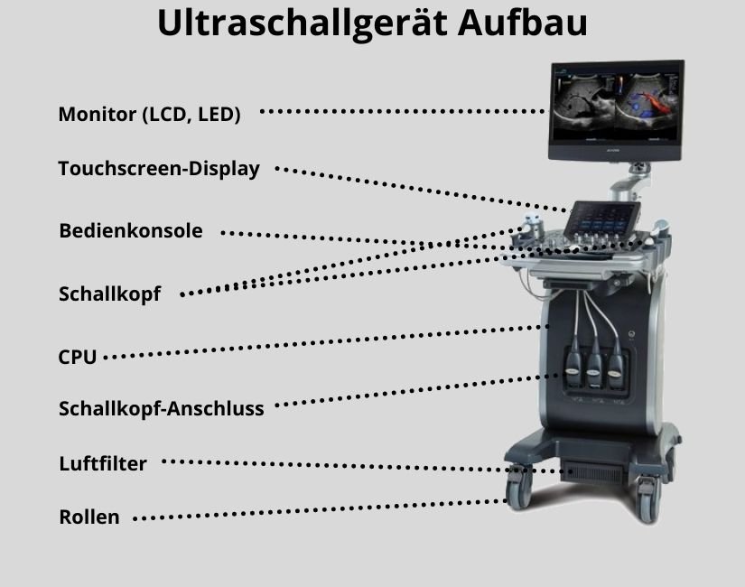 Ultraschallgerät Aufbau
