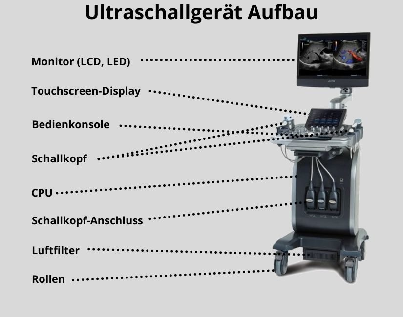 Ultraschallgerät Aufbau Ultraschallgerät Aufbau