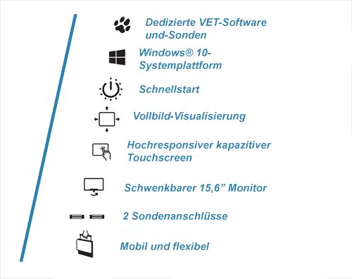 MyLab™ SigmaVET