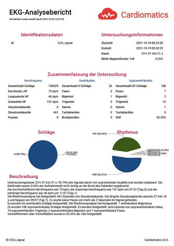 Cardiomatics Report Beispiel 1