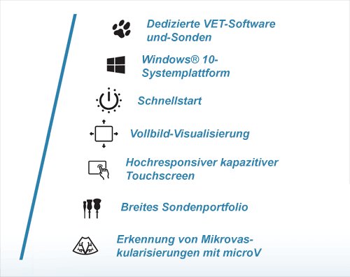 MyLab™ X7VET