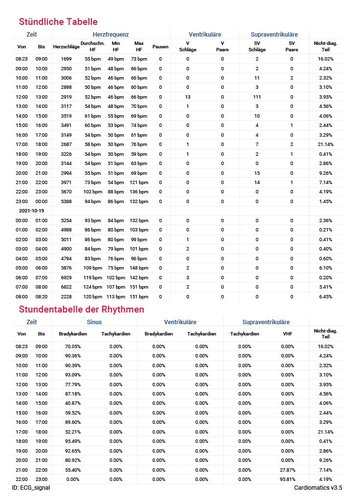 Cardiomatics Report Beispiel 8