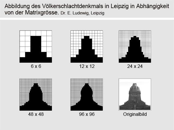 Die Matrixgröße beeinflusst die Bildqualität